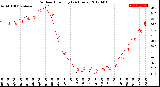 Milwaukee Weather Outdoor Humidity<br>(24 Hours)