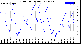 Milwaukee Weather Outdoor Humidity<br>Daily Low