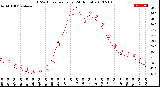 Milwaukee Weather THSW Index<br>per Hour<br>(24 Hours)