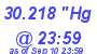 Milwaukee Weather Barometer Low Today