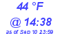 Milwaukee Weather Dewpoint High Low Today