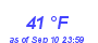 Milwaukee Weather Dewpoint High Low Month