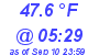 Milwaukee Weather Temperature Low Today