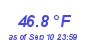 Milwaukee Weather Temperature Low Month