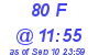 Milwaukee Weather THSW Index High Today