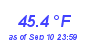 Milwaukee Weather Wind Chill Low Month