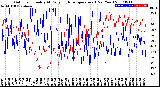 Milwaukee Weather Outdoor Humidity<br>At Daily High<br>Temperature<br>(Past Year)