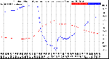 Milwaukee Weather Outdoor Humidity<br>vs Temperature<br>Every 5 Minutes