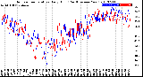 Milwaukee Weather Outdoor Temperature<br>Daily High<br>(Past/Previous Year)