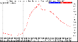 Milwaukee Weather Outdoor Temperature<br>vs Heat Index<br>per Minute<br>(24 Hours)