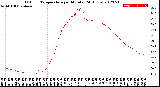 Milwaukee Weather Outdoor Temperature<br>per Minute<br>(24 Hours)