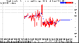 Milwaukee Weather Wind Direction<br>Normalized and Average<br>(24 Hours) (New)