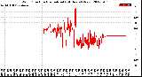 Milwaukee Weather Wind Direction<br>Normalized<br>(24 Hours) (New)