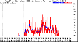 Milwaukee Weather Wind Speed<br>Actual and 10 Minute<br>Average<br>(24 Hours) (New)