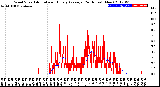 Milwaukee Weather Wind Speed<br>Actual and Hourly<br>Average<br>(24 Hours) (New)