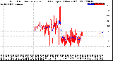 Milwaukee Weather Wind Direction<br>Normalized and Average<br>(24 Hours) (Old)