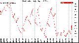 Milwaukee Weather Heat Index<br>Daily High