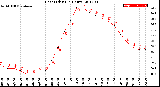 Milwaukee Weather Heat Index<br>(24 Hours)