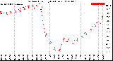 Milwaukee Weather Outdoor Humidity<br>(24 Hours)