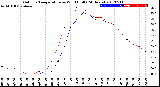 Milwaukee Weather Outdoor Temperature<br>vs Wind Chill<br>(24 Hours)