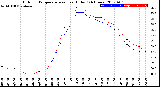 Milwaukee Weather Outdoor Temperature<br>vs Heat Index<br>(24 Hours)