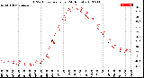 Milwaukee Weather THSW Index<br>per Hour<br>(24 Hours)