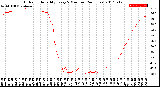 Milwaukee Weather Outdoor Humidity<br>Every 5 Minutes<br>(24 Hours)