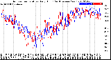 Milwaukee Weather Outdoor Temperature<br>Daily High<br>(Past/Previous Year)