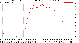 Milwaukee Weather Outdoor Temperature<br>per Minute<br>(24 Hours)