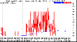 Milwaukee Weather Wind Speed<br>Actual and Average<br>by Minute<br>(24 Hours) (New)