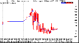 Milwaukee Weather Wind Direction<br>Normalized and Average<br>(24 Hours) (Old)