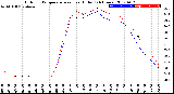 Milwaukee Weather Outdoor Temperature<br>vs Heat Index<br>(24 Hours)