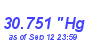 Milwaukee Weather Barometer High Year