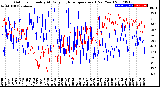 Milwaukee Weather Outdoor Humidity<br>At Daily High<br>Temperature<br>(Past Year)