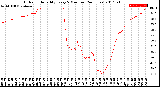 Milwaukee Weather Outdoor Humidity<br>Every 5 Minutes<br>(24 Hours)