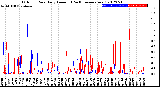 Milwaukee Weather Outdoor Rain<br>Daily Amount<br>(Past/Previous Year)