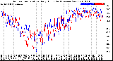 Milwaukee Weather Outdoor Temperature<br>Daily High<br>(Past/Previous Year)