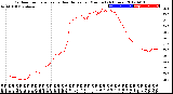 Milwaukee Weather Outdoor Temperature<br>vs Heat Index<br>per Minute<br>(24 Hours)