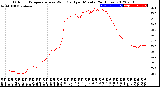 Milwaukee Weather Outdoor Temperature<br>vs Wind Chill<br>per Minute<br>(24 Hours)