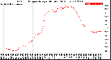 Milwaukee Weather Outdoor Temperature<br>per Minute<br>(24 Hours)