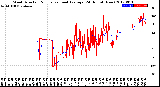 Milwaukee Weather Wind Direction<br>Normalized and Average<br>(24 Hours) (New)