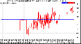 Milwaukee Weather Wind Direction<br>Normalized and Median<br>(24 Hours) (New)