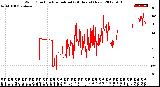 Milwaukee Weather Wind Direction<br>Normalized<br>(24 Hours) (New)