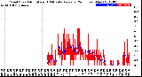 Milwaukee Weather Wind Speed<br>Actual and 10 Minute<br>Average<br>(24 Hours) (New)