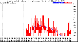 Milwaukee Weather Wind Speed<br>Actual and Hourly<br>Average<br>(24 Hours) (New)