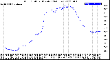 Milwaukee Weather Wind Chill<br>per Minute<br>(24 Hours)