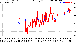 Milwaukee Weather Wind Direction<br>Normalized and Average<br>(24 Hours) (Old)