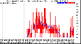 Milwaukee Weather Wind Speed<br>Actual and Median<br>by Minute<br>(24 Hours) (Old)