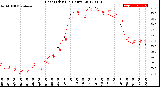 Milwaukee Weather Heat Index<br>(24 Hours)