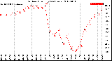 Milwaukee Weather Outdoor Humidity<br>(24 Hours)